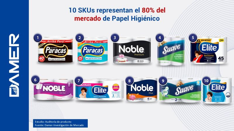Mercado de papel higiénico en el canal tradicional: cómo 10 SKUs concentran el 80% de las ventas
