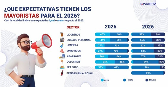 El canal mayorista amplía sus alternativas de abastecimiento y encuentra nuevas oportunidades