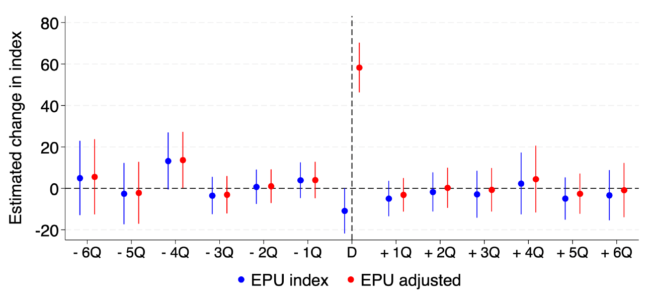 EPU adjustment