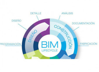 Implementación BIM Empresa proveedora de materiales de construcción